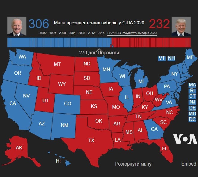 Джо Байден официально победил на президентских выборах - рис. 2