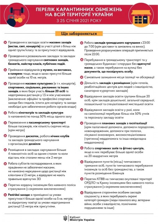 В Украине начали действовать ограничения «оранжевой» зоны: напоминаем правила - рис. 1