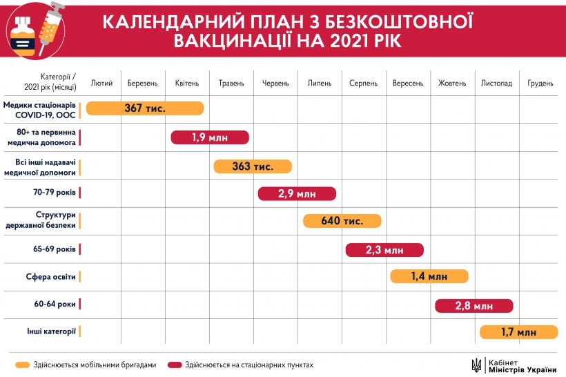 В Украине утвердили график бесплатной вакцинации населения от COVID-19 - рис. 1