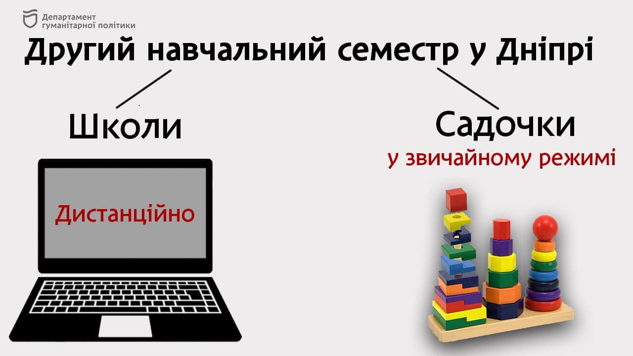 Как школы и детсады Днепра будут работать в локдаун - рис. 1