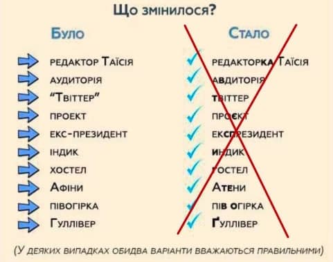 Без «павз» и «етерів»: суд первой инстанции отменил нормы нового украинского правописания - рис. 2
