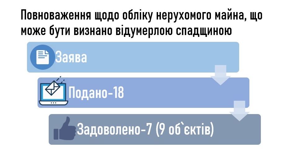 Реконструкция площади Шевченко и ремонт Центрального моста: что решил суд - рис. 5