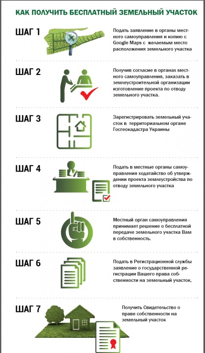 Украинцы имеют право бесплатно получить в личное пользование земельный участок - рис. 2