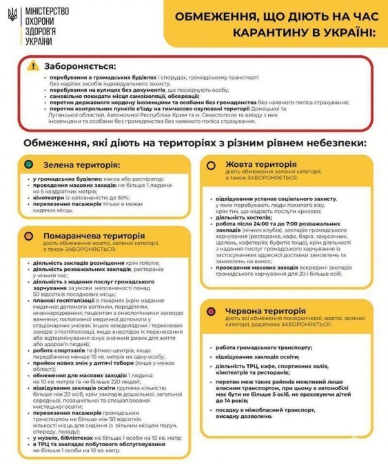 В Украине обновили список карантинных зон: где Днепропетровская область - рис. 2