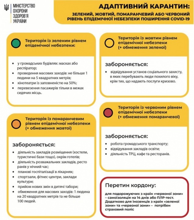 Карантин: в Украине три региона перевели в красную зону - рис. 2
