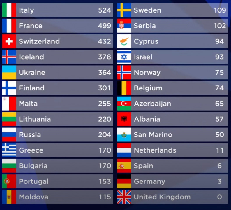 Украинская группа «Go-A» вошла в пятёрку лучших по результатам Евровидения-2021 - рис. 2