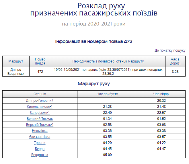 Из Днепра в Бердянск запустят новый поезд: цена на билет и время в пути - рис. 2