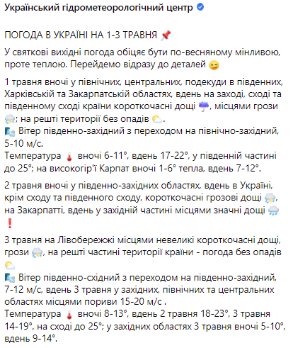 Весенняя погода в Днепре: прогноз на ближайшие дни - рис. 2
