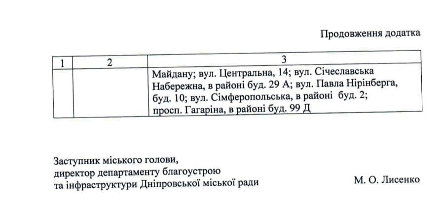 В Днепре собираются повысить стоимость парковки (ДОКУМЕНТ) - рис. 4
