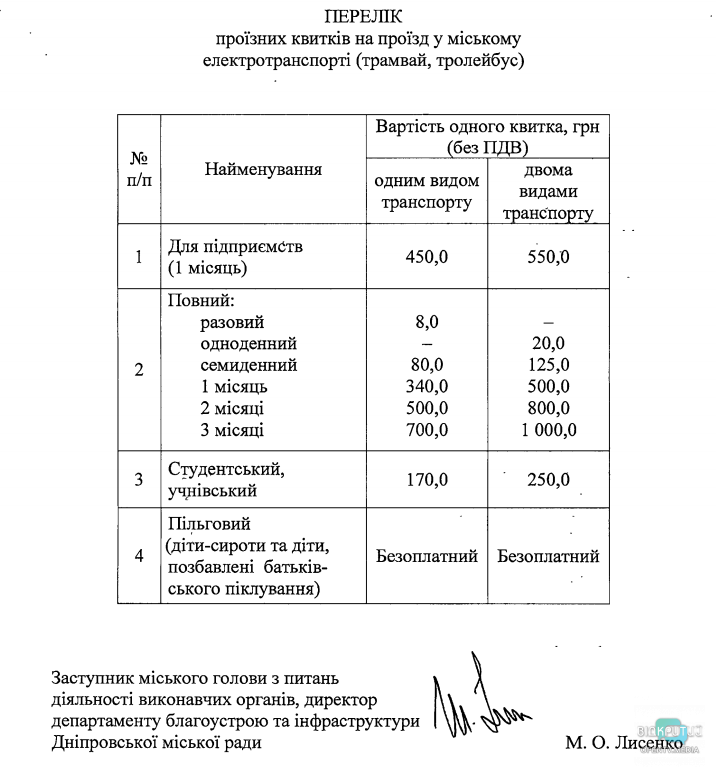 В Днепре повысили цены на проезд в метро, троллейбусах и трамваях (ДОКУМЕНТ) - рис. 2