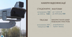 Автомобилисты, внимание: в Украине полиция будет фиксировать превышение скорости - рис. 5