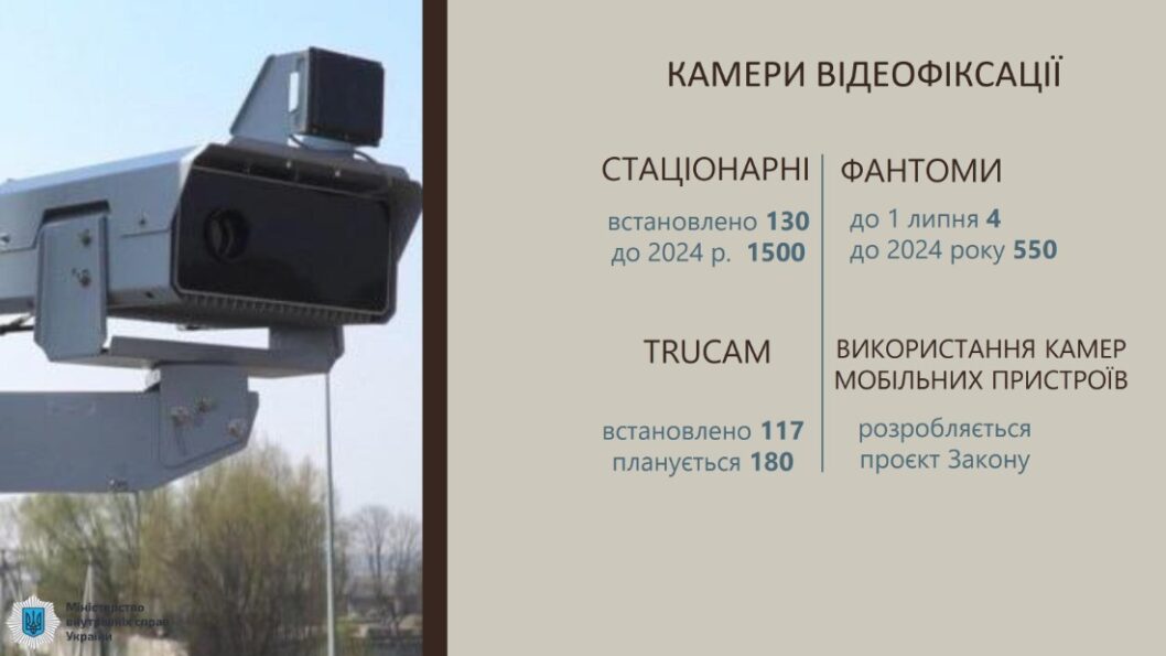 Автомобилисты, внимание: в Украине полиция будет фиксировать превышение скорости - рис. 3