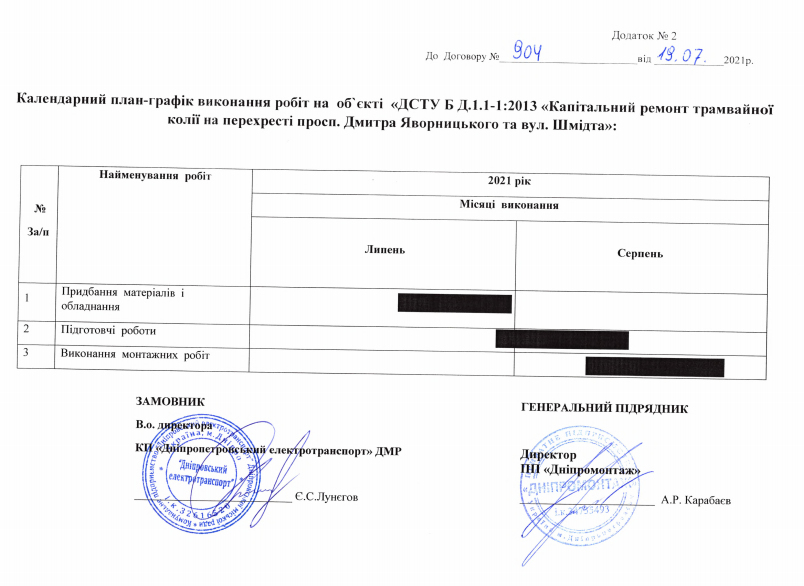 В Днепре на ремонт трамвайного переезда потратят почти 26 млн гривен - рис. 2