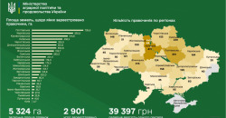 Рынку земли в Украине ровно месяц: тенденции развития - рис. 9