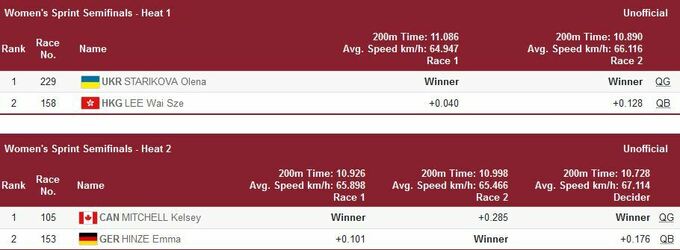 Украинская велосипедистка завоевала "серебро" на Олимпиаде в Токио - рис. 3