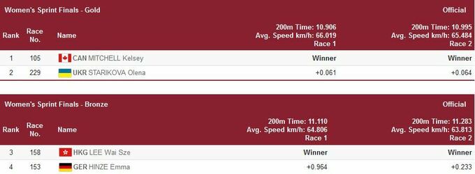 Украинская велосипедистка завоевала "серебро" на Олимпиаде в Токио - рис. 4