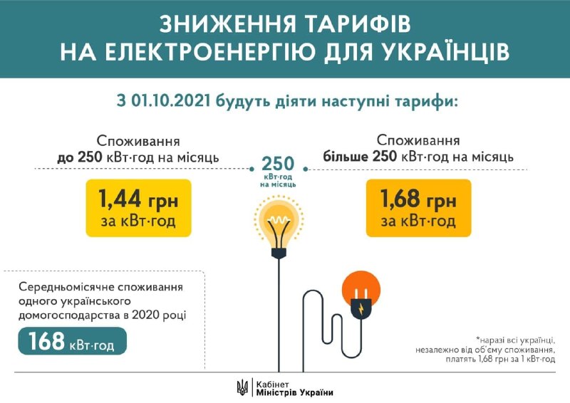 Правительство Украины снизило тарифы на электроэнергию - рис. 2