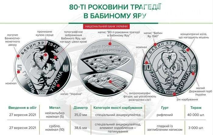 В Украине появятся новые монеты номиналом 5 и 10 гривен - рис. 2