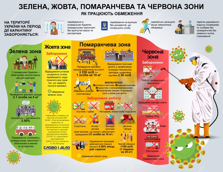 Локдаун не за горами: скоро Украина перейдет в «желтую» карантинную зону - рис. 2