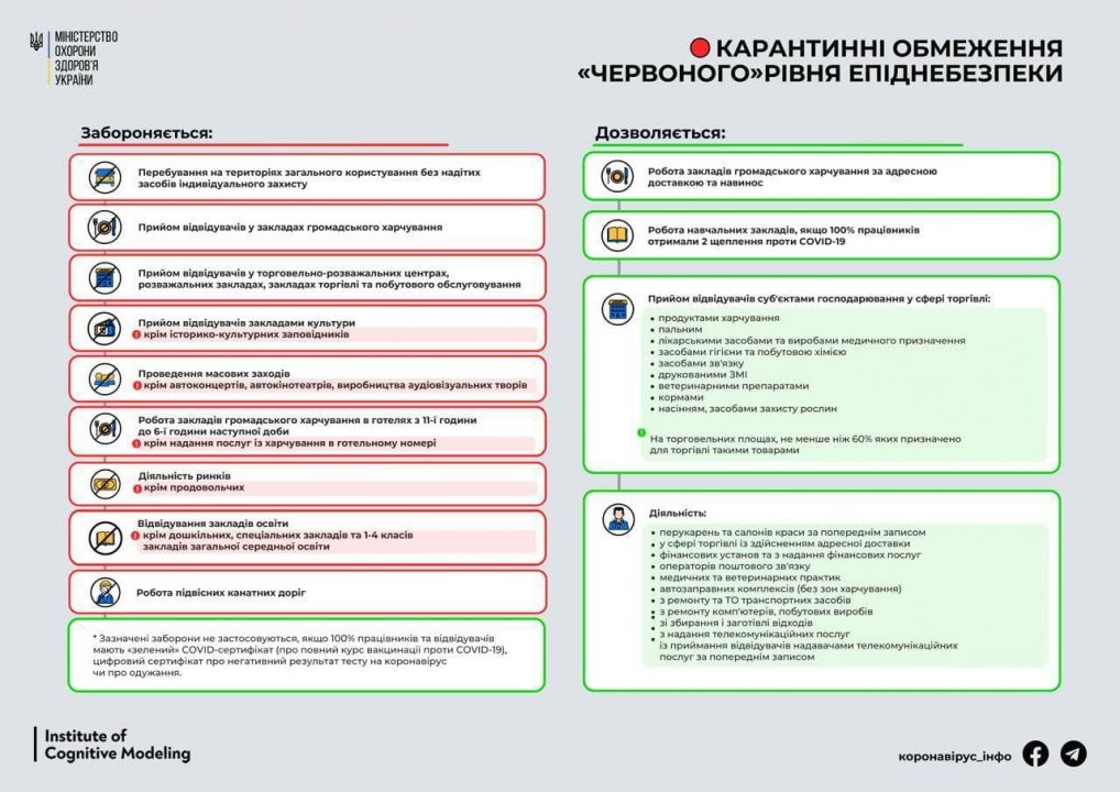 В Днепре водители маршруток отказываются перевозить льготников во время карантина - рис. 1