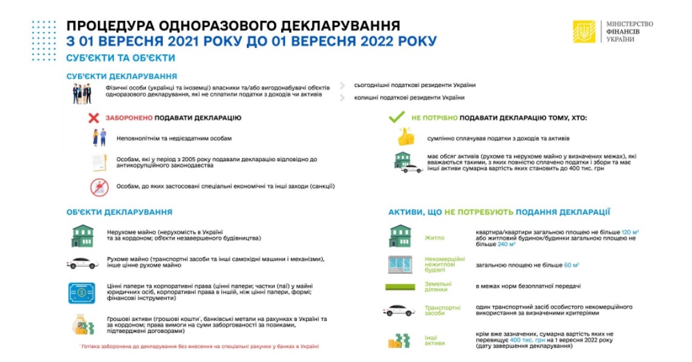 Жителей Днепропетровщины призывают подать налоговую декларацию и легализовать свои активы - рис. 1