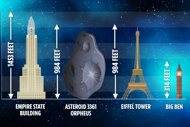 К Земле на большой скорости несётся астероид размером с Эйфелеву башню - рис. 1