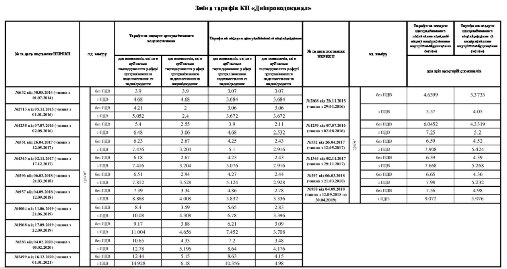 Новые тарифы на «коммуналку» и открытие катка: ТОП-5 новостей недели в Днепре - рис. 1