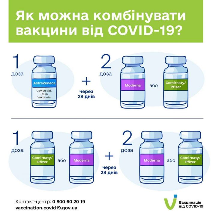 В МОЗ Украины рассказали о комбинировании вакцин от Covid-19 - рис. 1
