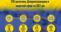 ТОП достижений Днепропетровщины в медицинской сфере в минувшем году (Фото) - рис. 3