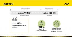 Новые автодороги и первая объездная Днепра: ТОП достижений в дорожной сфере - рис. 1