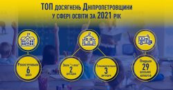 ТОП достижений Днепропетровщины в сфере образования в минувшем году - рис. 4