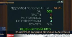 Верховная Рада проголосовала за введение чрезвычайного положения в некоторых регионах Украины - рис. 4
