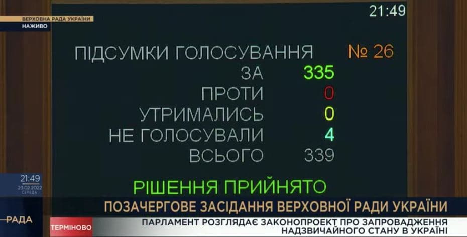 Верховная Рада проголосовала за введение чрезвычайного положения в некоторых регионах Украины - рис. 1