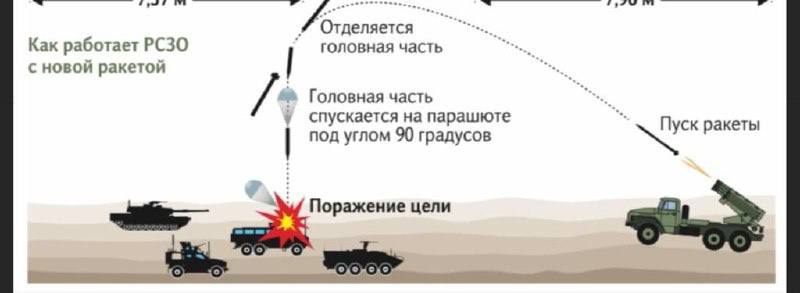 Российские оккупанты стали использовать опускаемые на парашютах снаряды - рис. 2