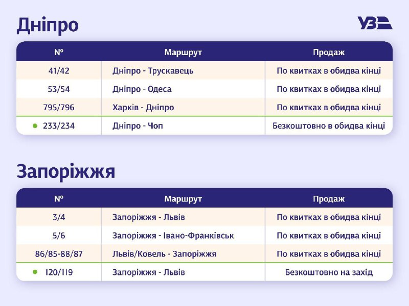 «Укрзалізниця» возобновляет предварительную продажу билетов - рис. 4