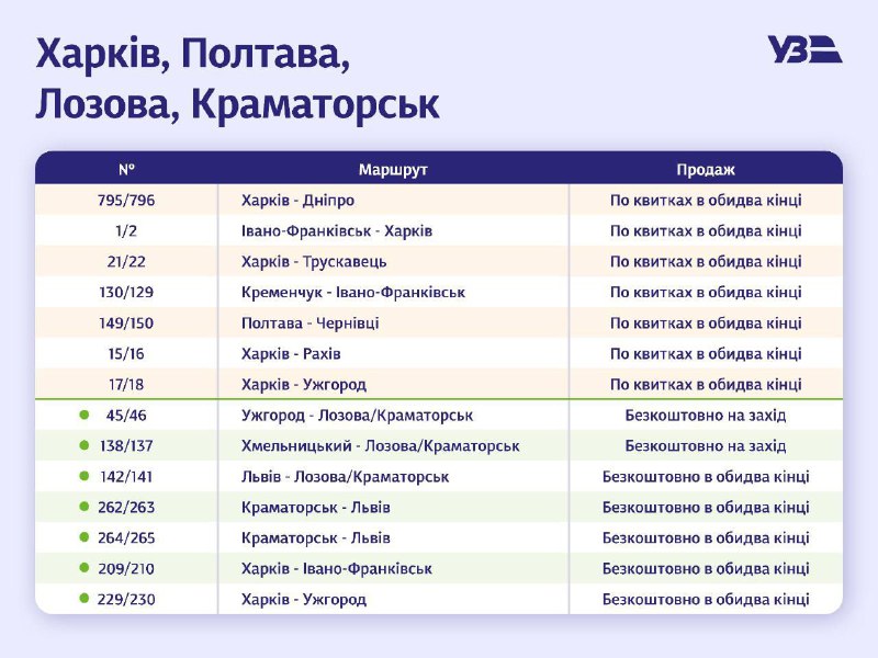 «Укрзалізниця» возобновляет предварительную продажу билетов - рис. 5