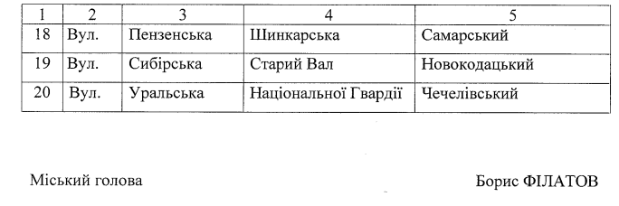 В Днепре переименуют еще 20 улиц и переулков, связанных с РФ (Список) - рис. 2