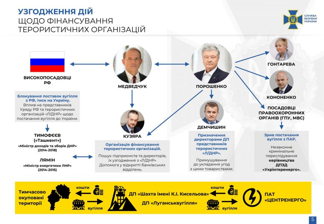Медведчук обвинил экс-президента Украины в незаконной закупке угля и дизтоплива - рис. 2