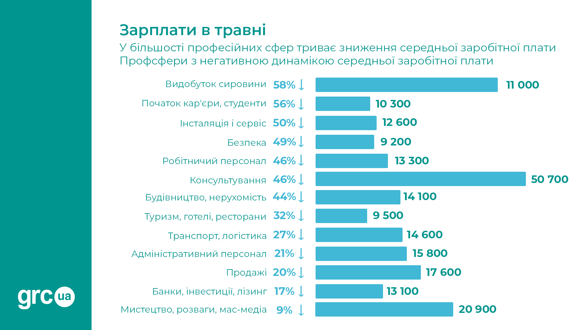 Когда зарплаты в Украине вернутся к довоенному уровню: прогнозы экспертов - рис. 1