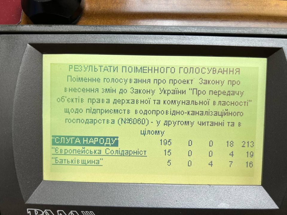 Водоканал «Дніпро – Західний Донбас» передали у власність територіальних громад - рис. 1