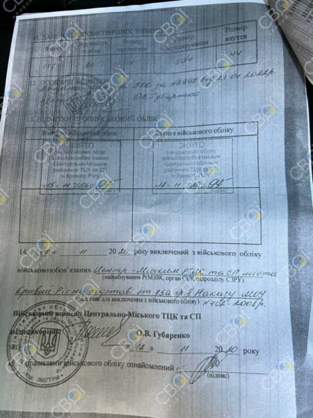 Двоє військовозобов'язаних криворіжців намагалися виїхати з України за підробленими документами - рис. 2