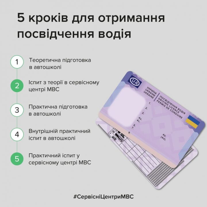 В Украине начали действовать новые правила получения водительского удостоверения - рис. 1