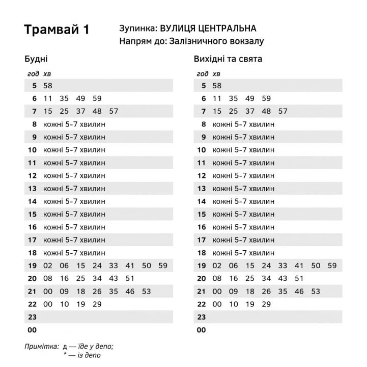 Появился новый бот, в котором можно узнать расписание общественного транспорта в Днепре - рис. 2