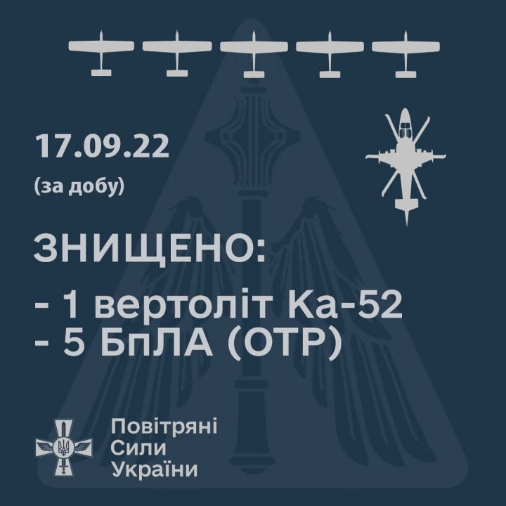 Воздушные силы Украины уничтожили вертолет Ка-52 и 5 беспилотников врага - рис. 1