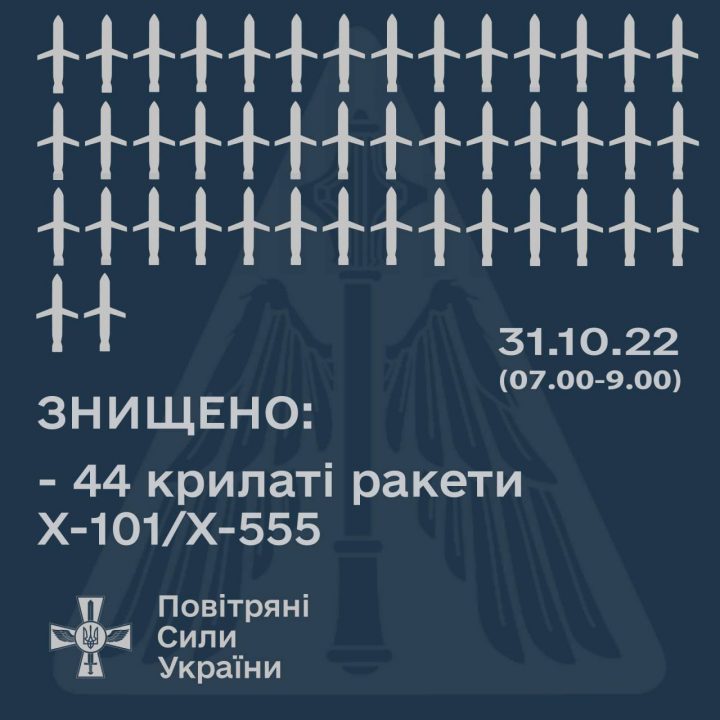 Сили ППО збили 44 крилаті ракети, з них дев'ять – над Дніпропетровщиною - рис. 1