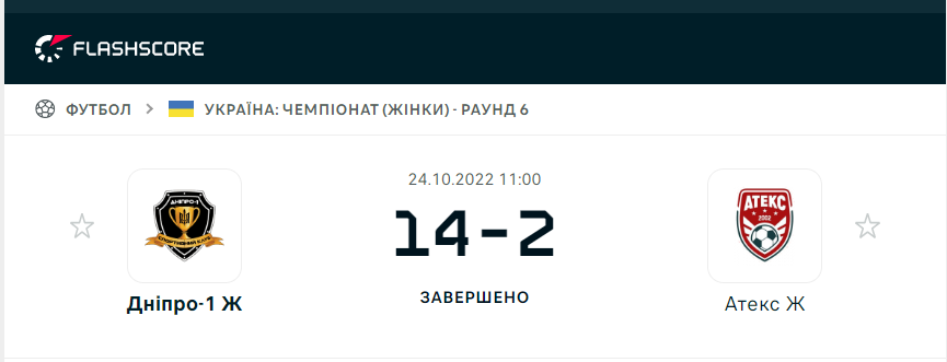 Женская команда «Днепра-1» установила рекорд сезона, забив 14 мячей в ворота своих соперниц - рис. 2