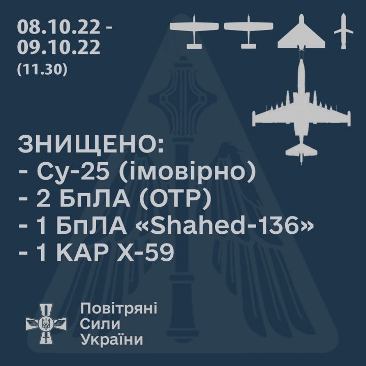 На южном направлении силы украинской ПВО пять воздушных целей оккупантов - рис. 1