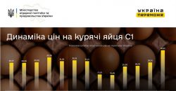Когда в Украине подешевеют яйца: прогноз Министерства аграрной политики - рис. 13