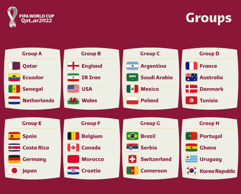 Чемпионат мира по футболу 2022 в Катаре: где и когда смотреть бесплатные трансляции матчей - рис. 1