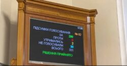 Верховная Рада Украины приняла закон о СМИ - рис. 2